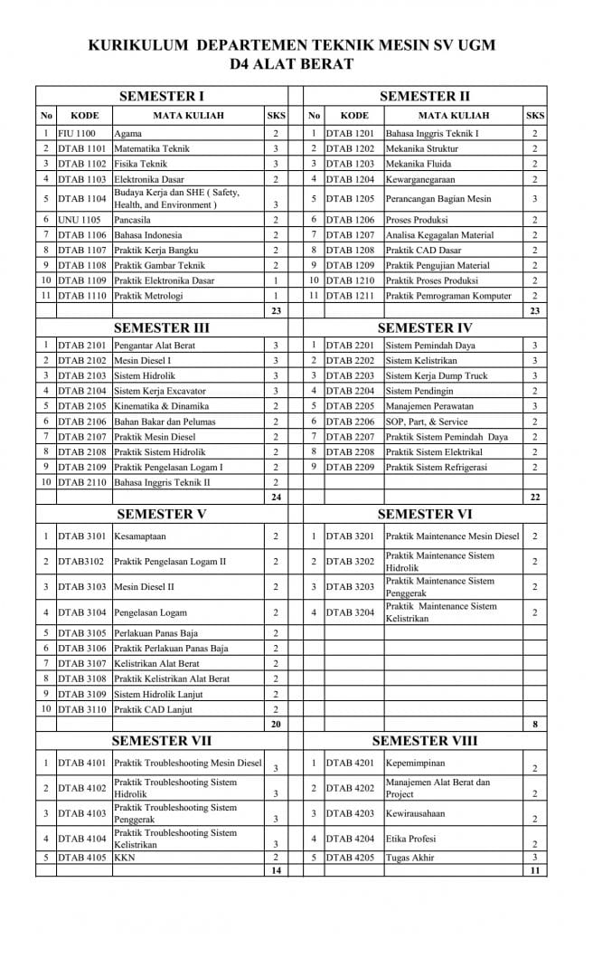 Kurikulum D4 Pengelolaan Dan Perawatan Alat Berat Departemen Teknik Mesin Sekolah Vokasi